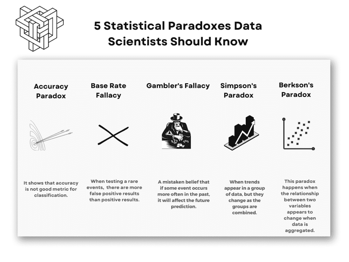 数据科学家应了解的 5 个统计悖论