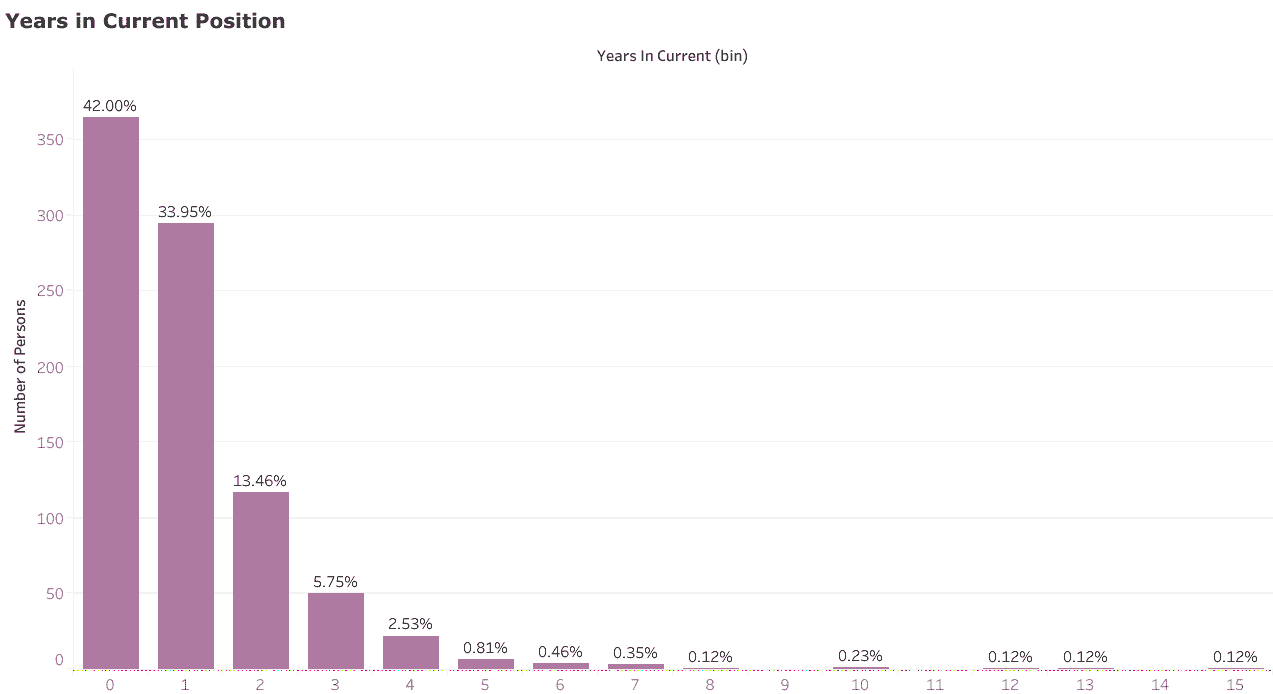 图表