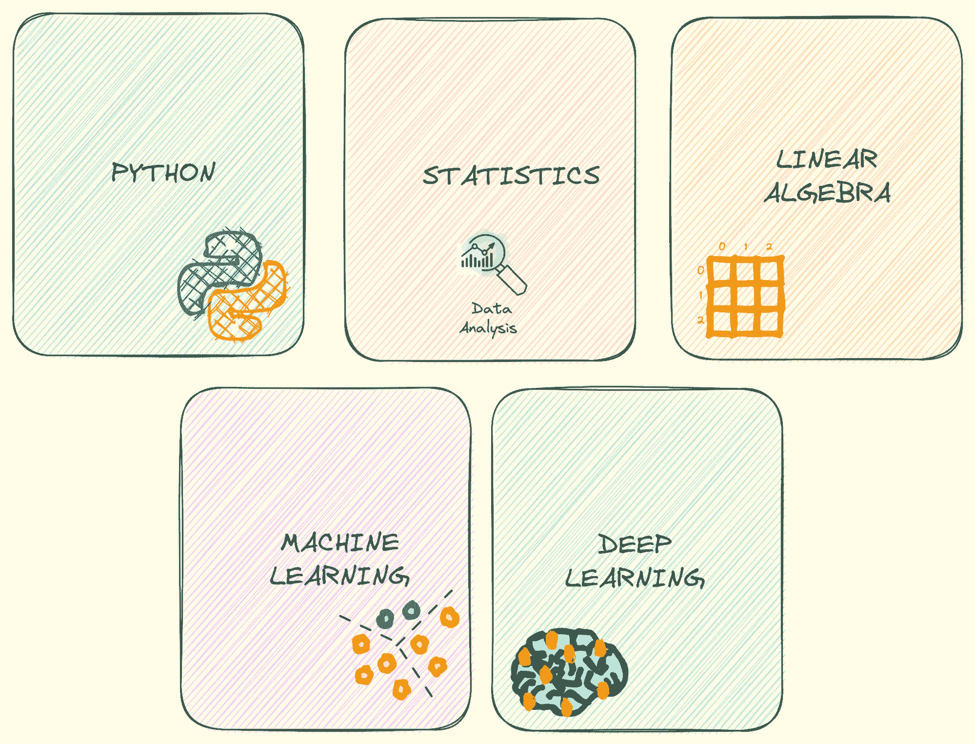 5 本免费数据科学书籍