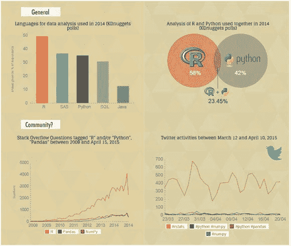 R vs Python Activity
