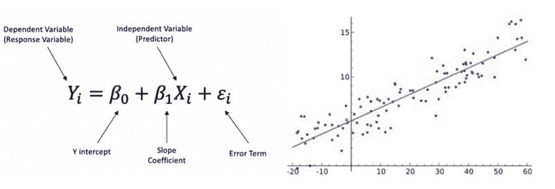 数据科学的 8 个基础统计概念