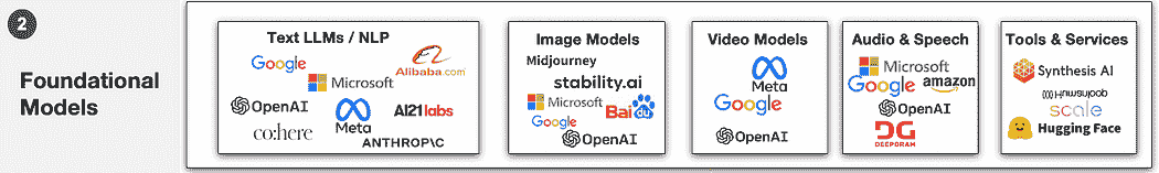 谁将从生成式人工智能的淘金热中获益？