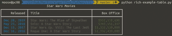 7 个适合初学者的 Python 项目