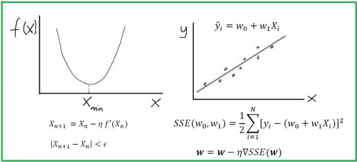 数据科学中的微积分