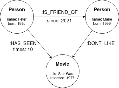 如何使用图数据库构建实时推荐引擎