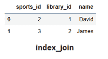 结合 Pandas DataFrames 变得简单