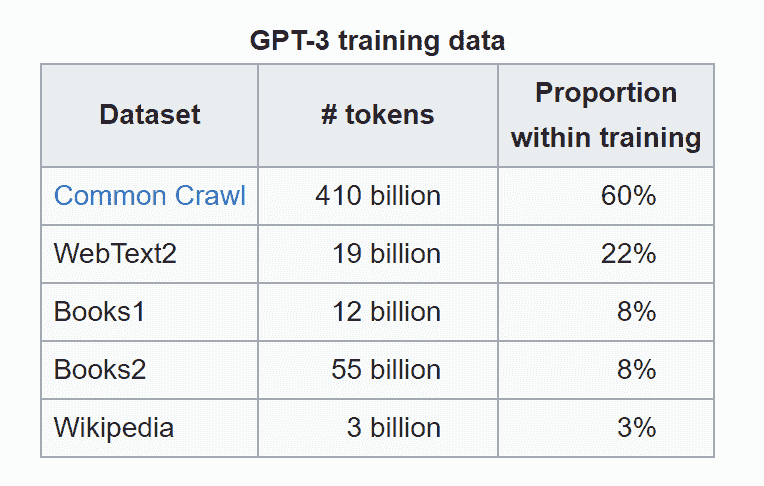 ChatGPT 与 Google Bard：技术差异的比较