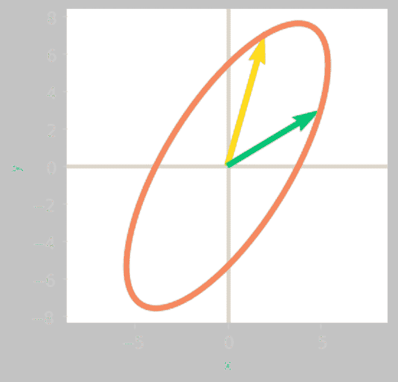 数据科学中的基本数学：奇异值分解的视觉介绍