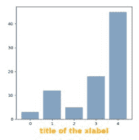 Python Graph Gallery 4