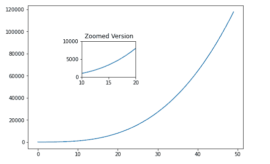 使用 Matplotlib 进行数据可视化介绍