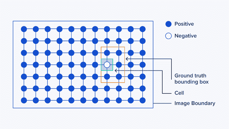 YOLOv5 PyTorch 教程