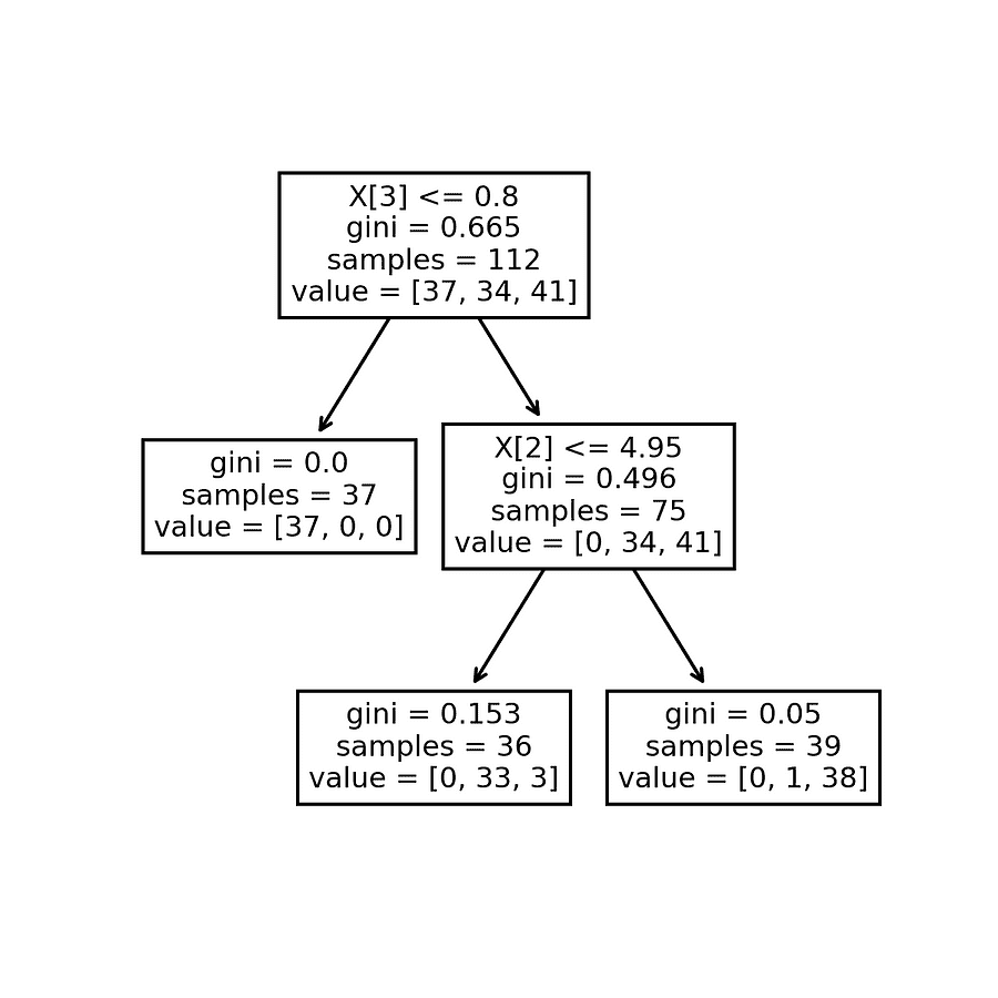 图示