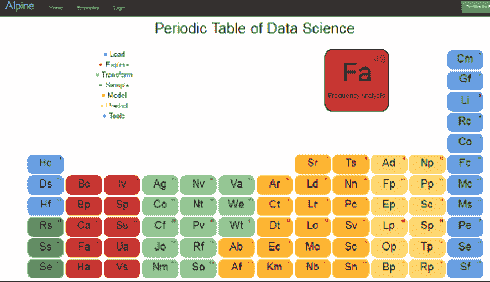 Alpine 数据科学周期表