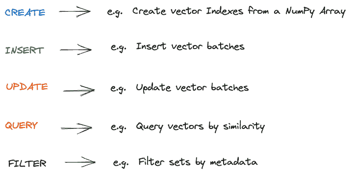 Python 向量数据库和向量索引:架构 LLM 应用