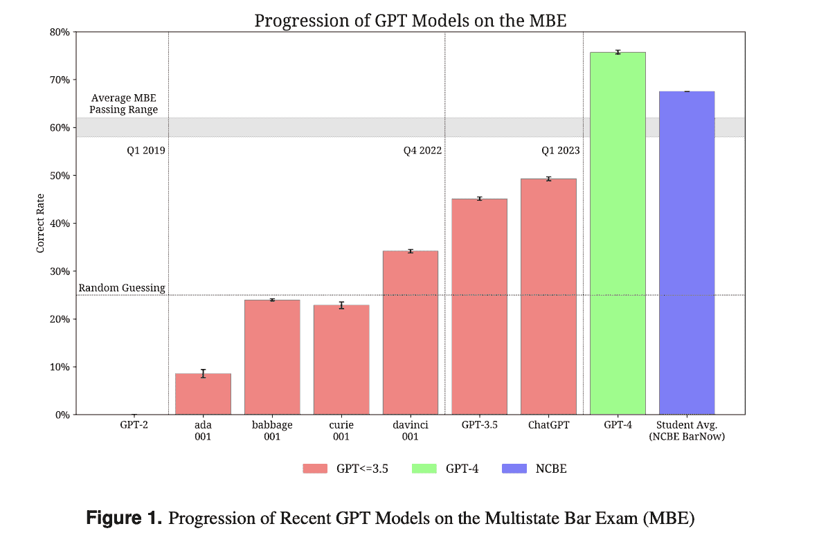 深入了解 GPT 模型