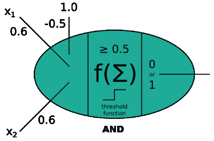 threshold-function