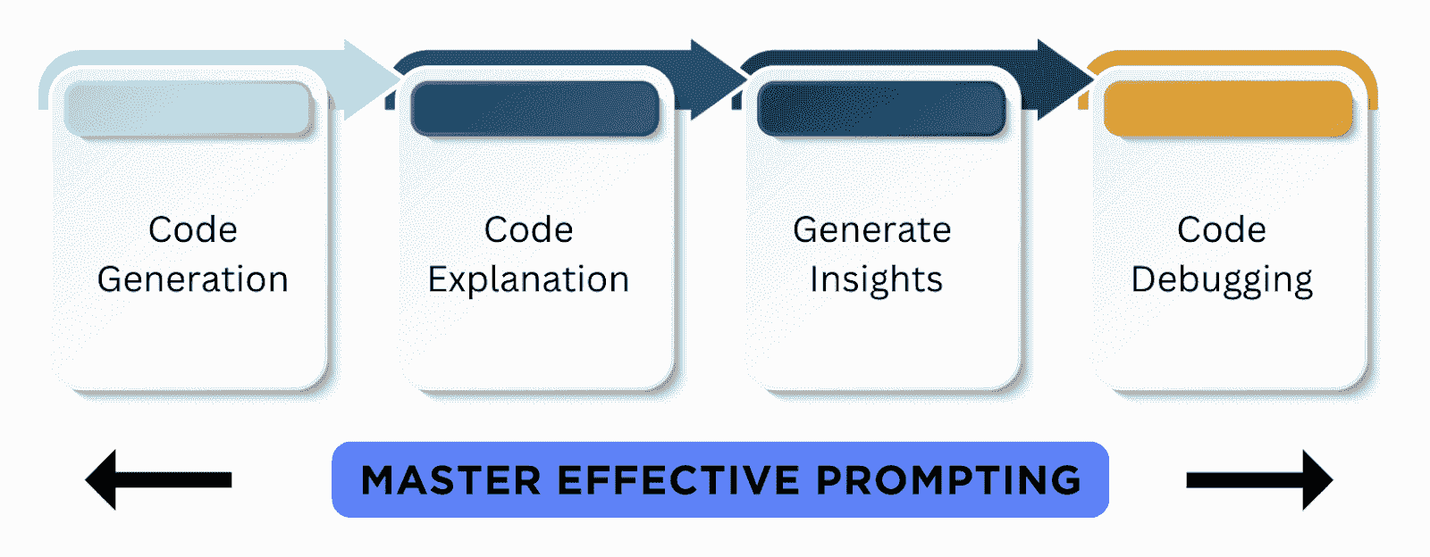 使用 ChatGPT 掌握数据科学工作流程