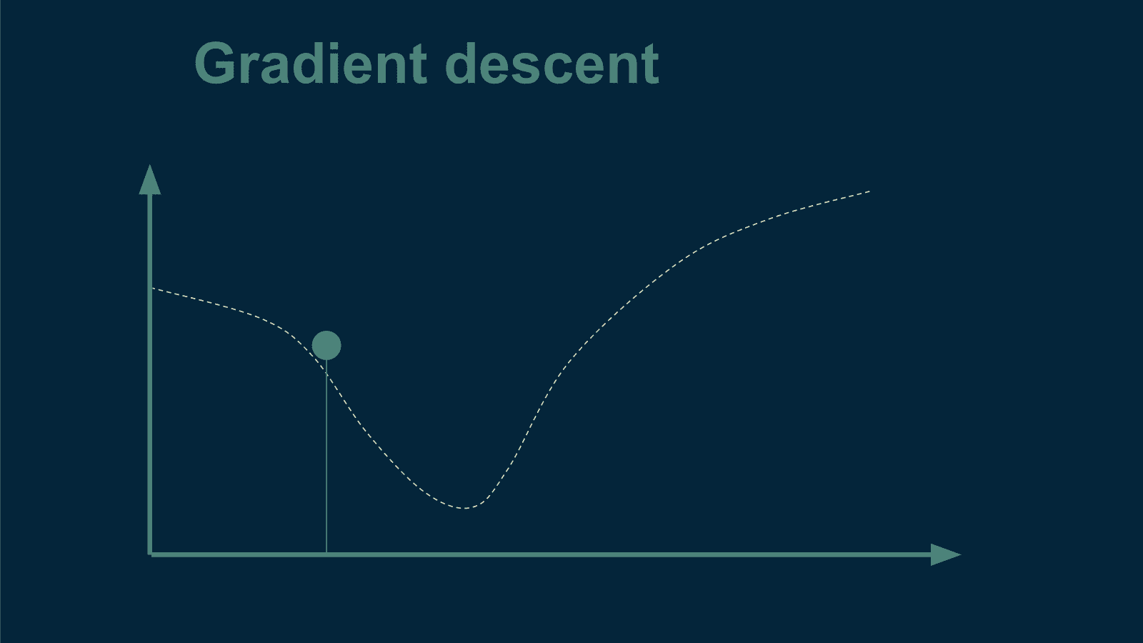 gradient-descent