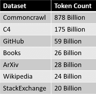 RedPajama 项目:一个开源倡议,旨在普及 LLMs