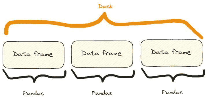 超越 Numpy 和 Pandas：解锁鲜为人知的 Python 库的潜力