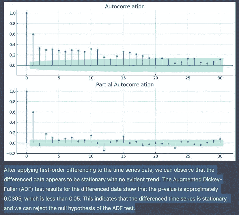 ChatGPT 会取代数据科学家吗？