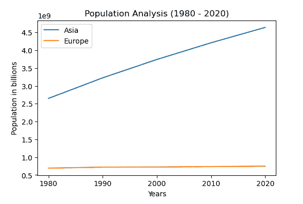 使用 Matplotlib 进行数据可视化简介