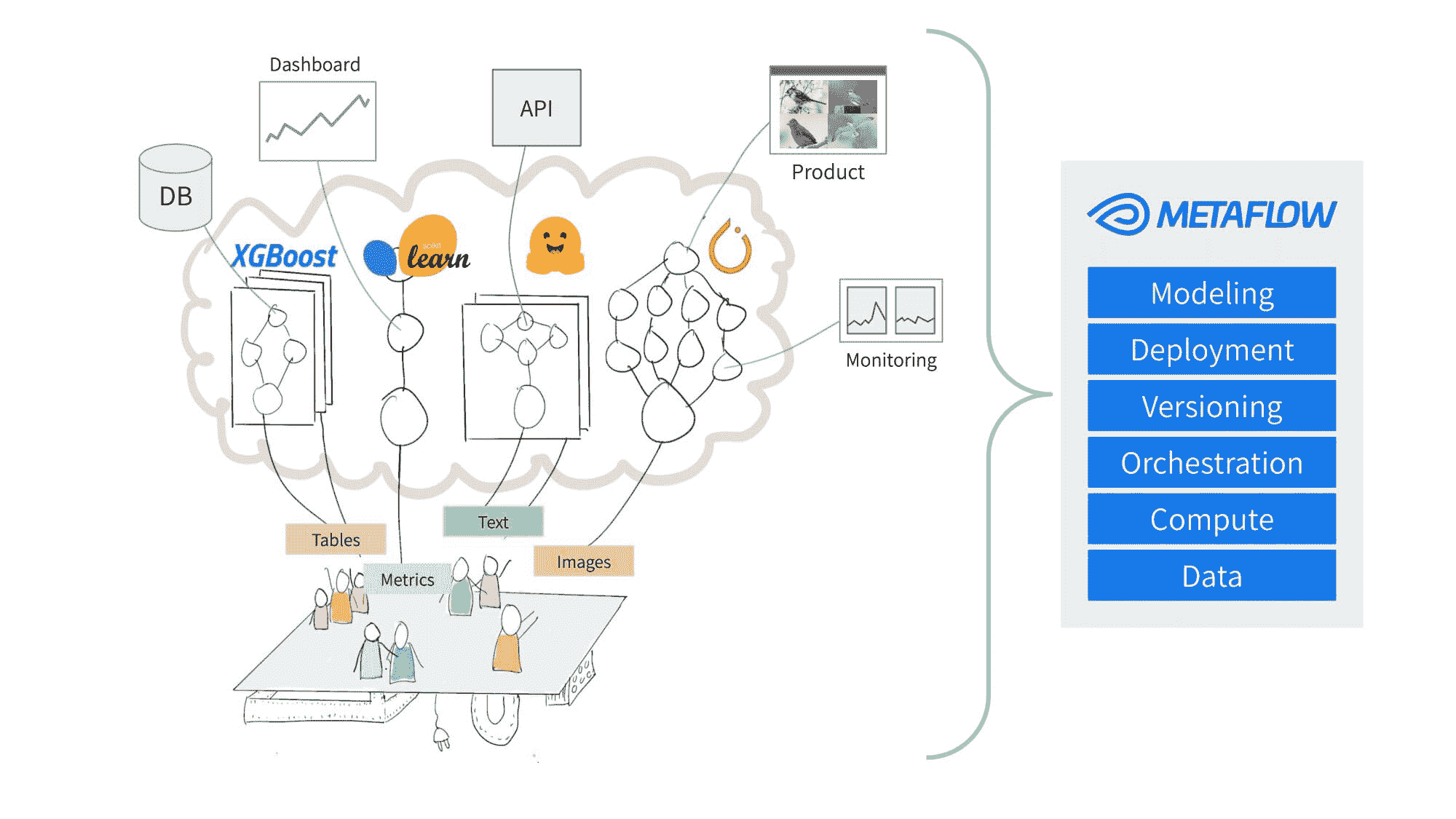 MLOps 综合指南