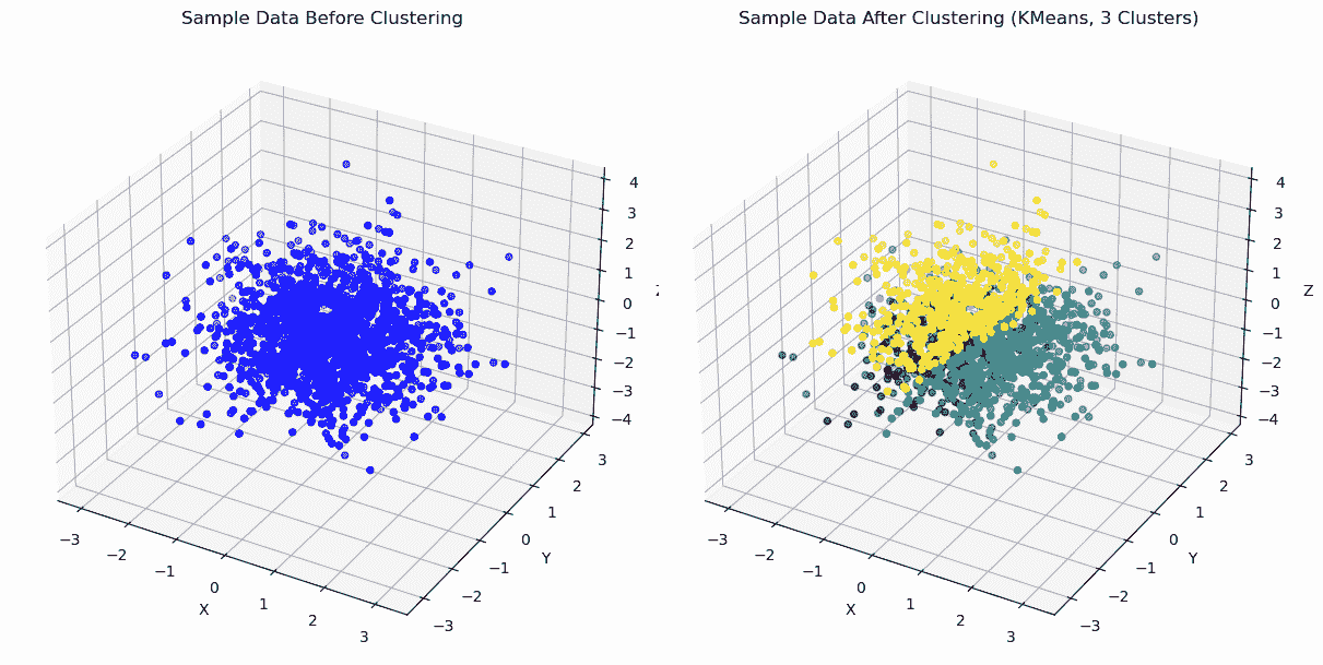 使用 scikit-learn 的聚类：无监督学习教程