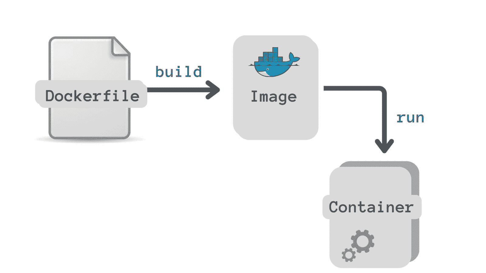 数据科学家的 Docker 教程