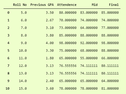 Python 数据预处理简易指南