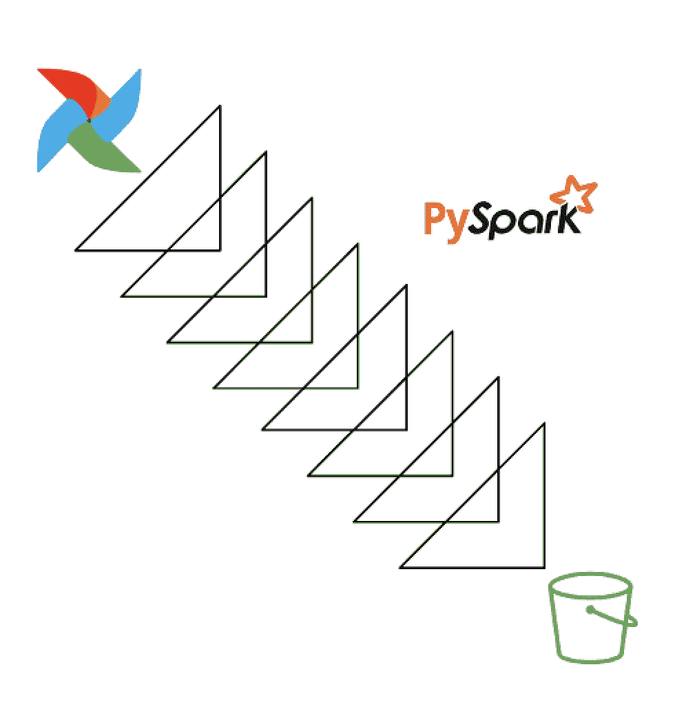 构建机器学习 ETLs 的最佳实践