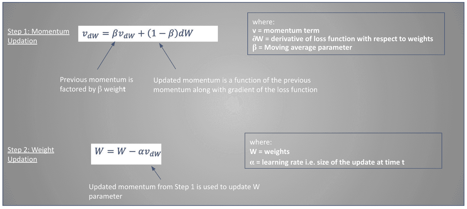 在 PyTorch 中调整 Adam 优化器参数