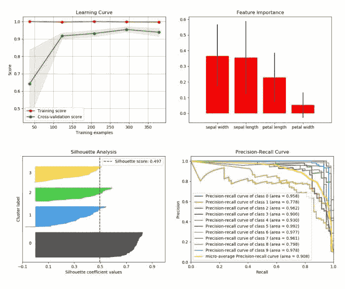 Scikit-plot