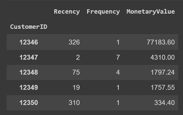 客户细分在 Python 中：实际方法