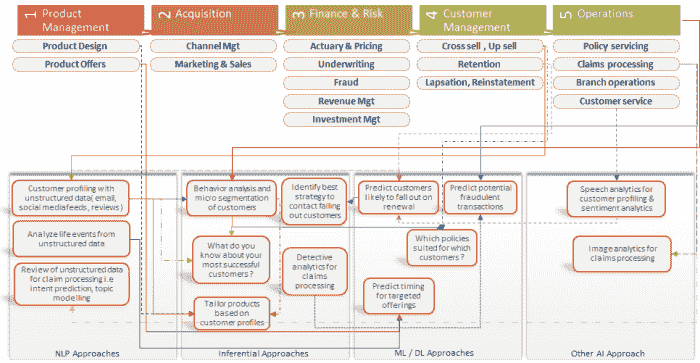 Strateg_algn_insurance