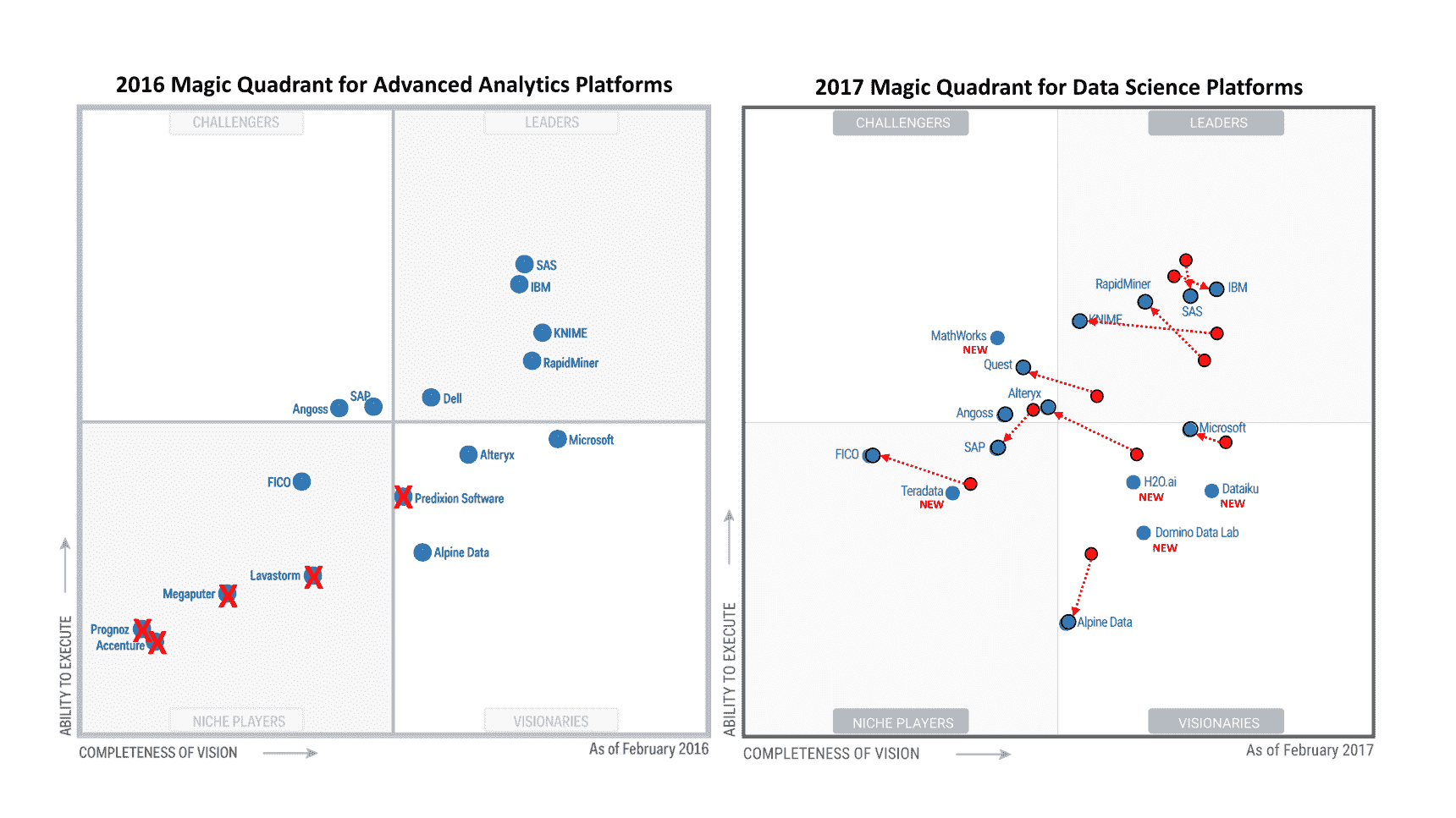 2016-magic-quadrant