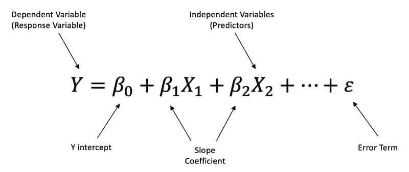 数据科学的 8 个基础统计概念