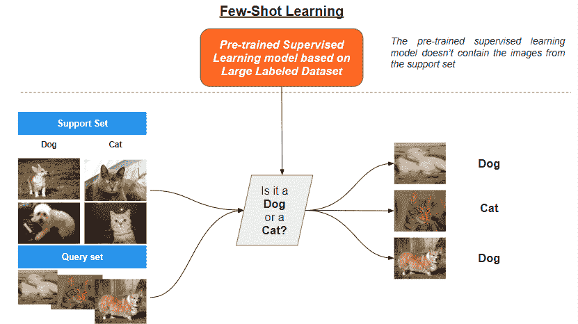 打破数据壁垒：零样本、单样本和少样本学习如何改变机器学习