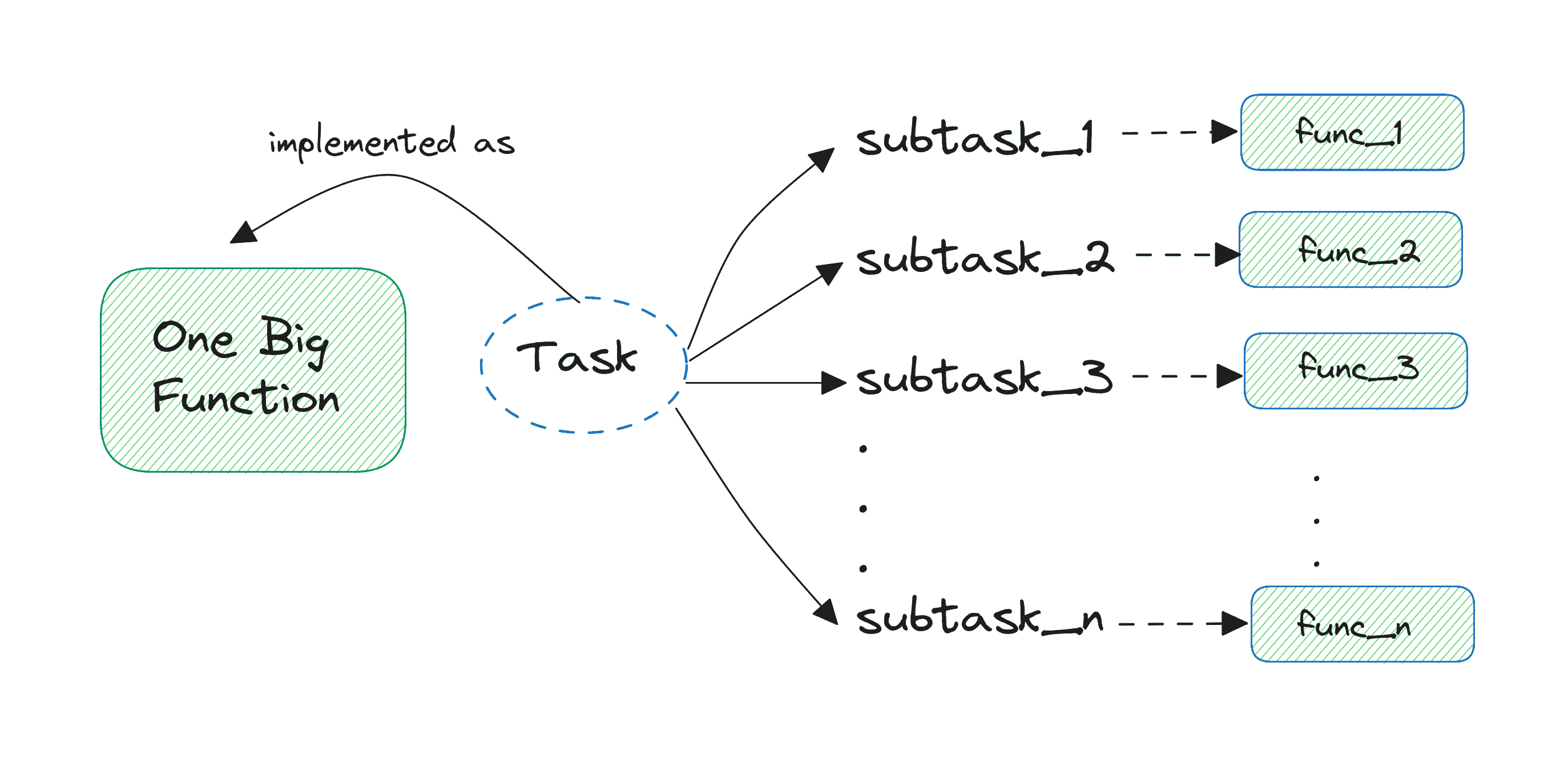 refactor-func