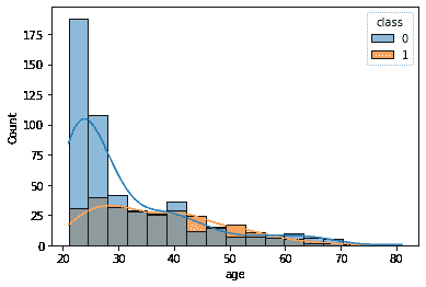 Python 如何用于数据可视化？