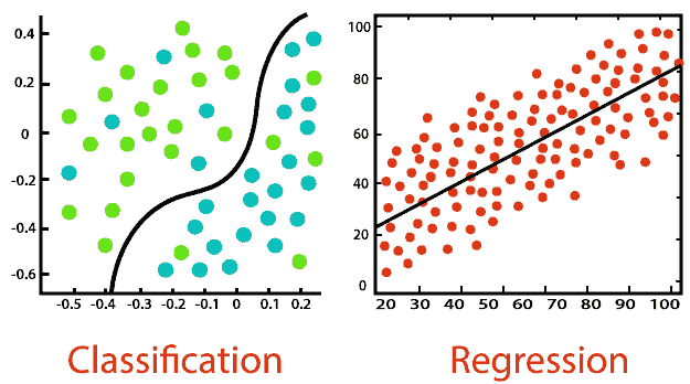 logistic-regression-classification