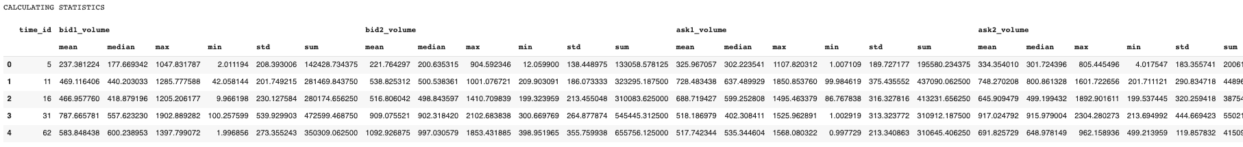 使用 RAPIDS cuDF 利用 GPU 进行特征工程