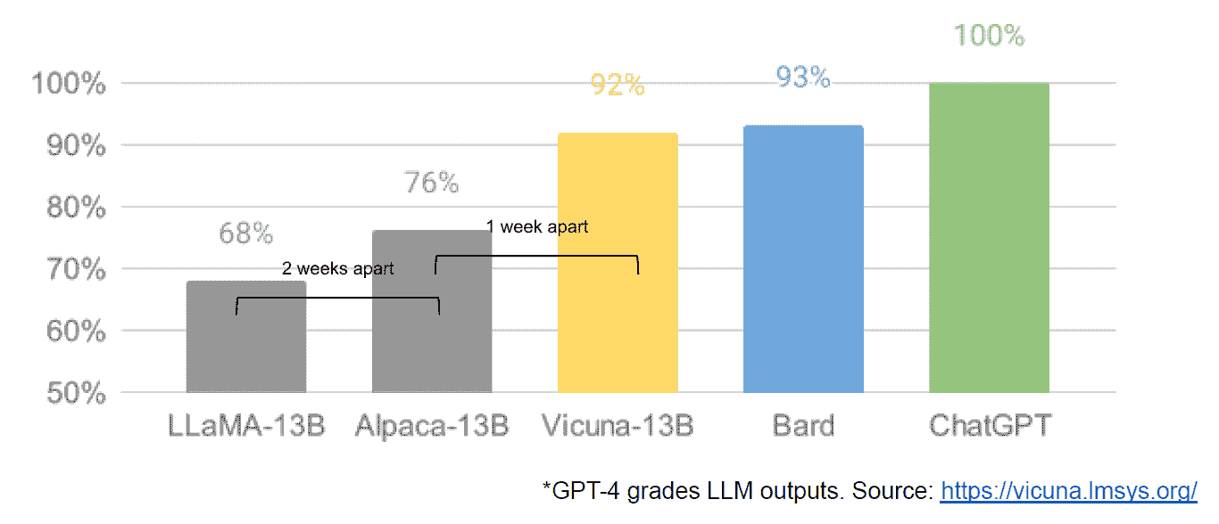 LLM 末日：开源克隆的复仇