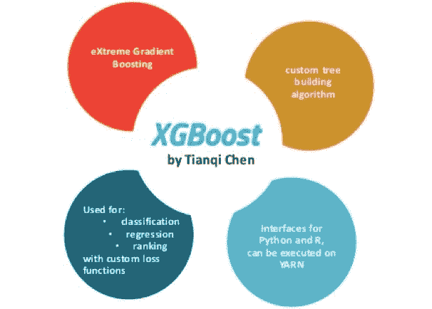 XGBoost