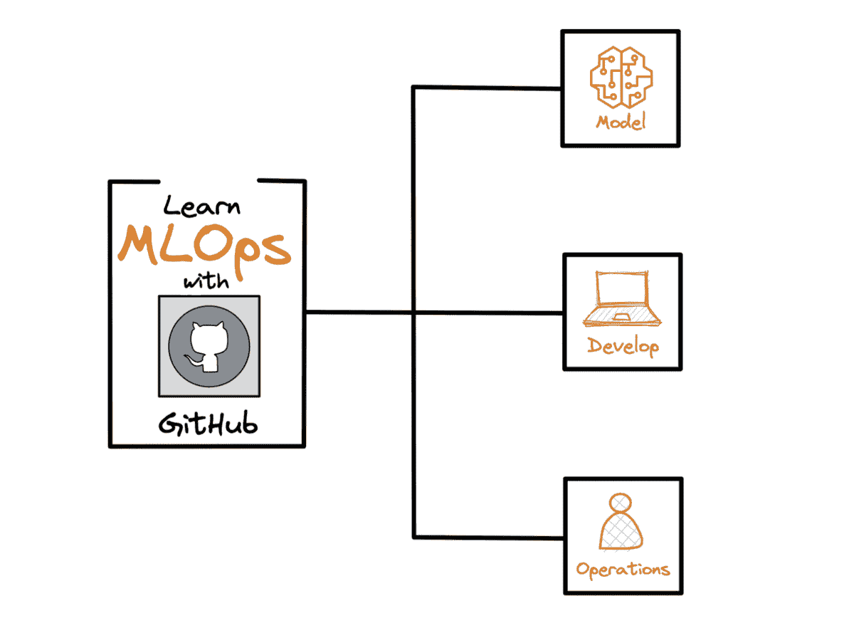 从这些 GitHub 仓库学习 MLOps