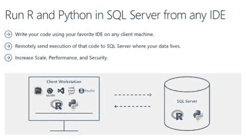 SQL Server 中的 R 和 Python
