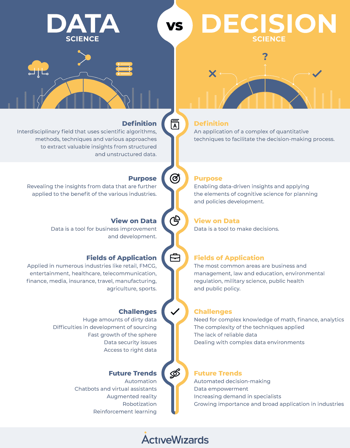 datascience-vs-decisionscience