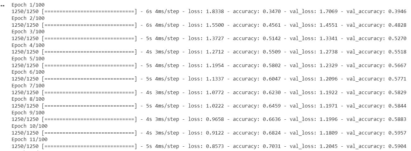 用 TensorFlow 和 Keras 构建和训练第一个神经网络