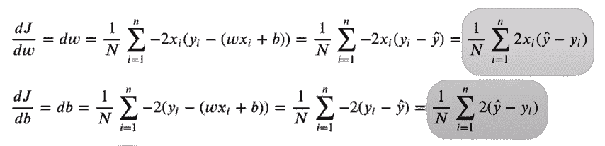 使用 NumPy 从头开始进行线性回归