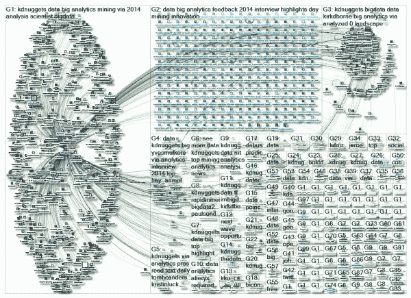 NodeXL KDnuggets